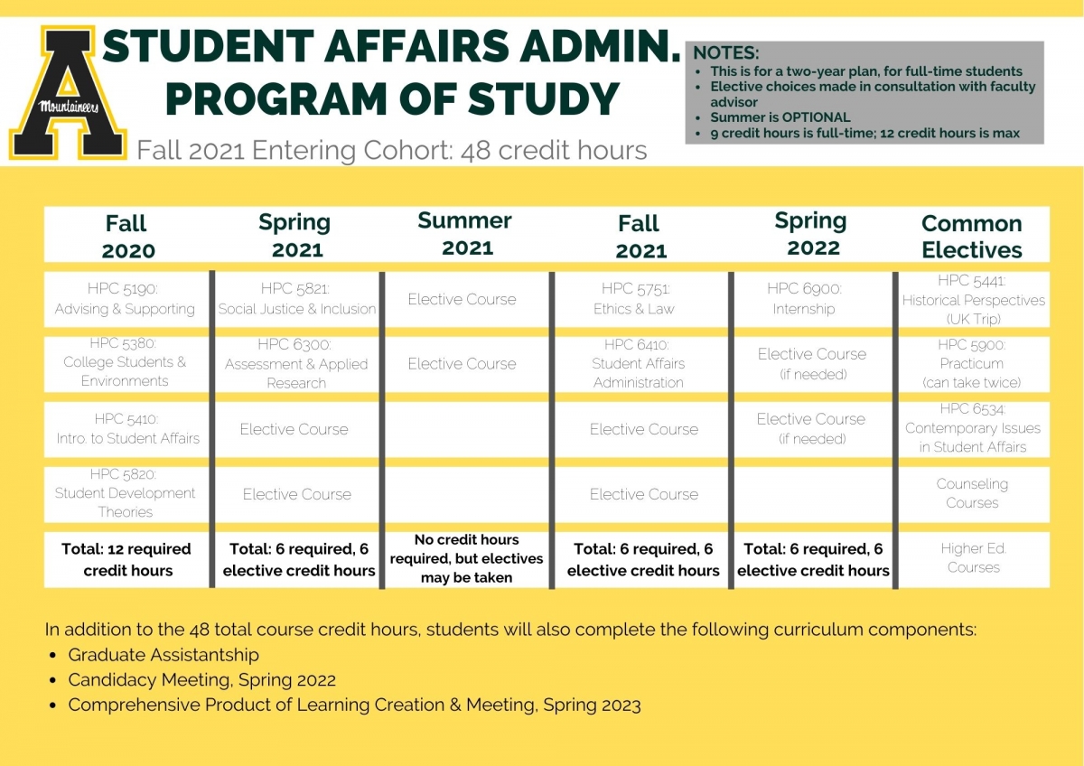 Academics Student Affairs Administration